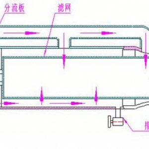 ZCL-1系列礦用水質(zhì)過(guò)濾器