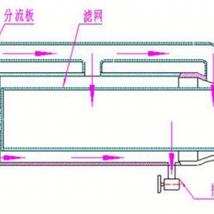 ZCL-1系列礦用水質(zhì)過(guò)濾器