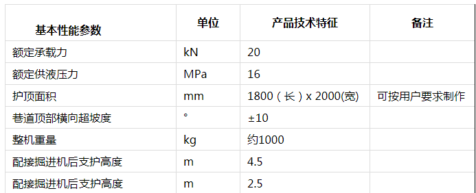 zlj-20機載臨時支護(hù)裝置1