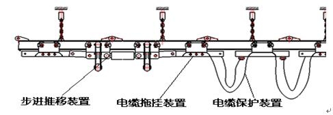 單軌液壓移動(dòng)裝置2