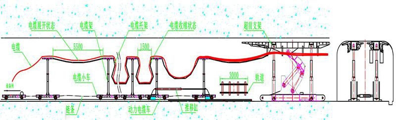 自移式管纜拖車裝置3