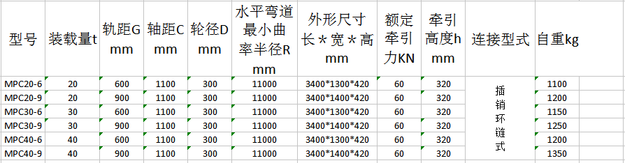 礦用平板車(chē)2