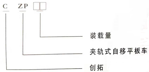 czp型夾軌式自移式設(shè)備列車1