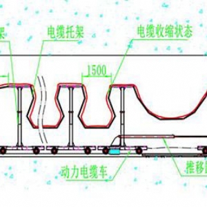 ZDC-900型自移式管纜拖車裝置