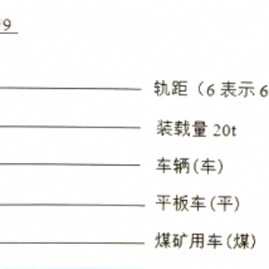 MPC40-6/9礦用平板車